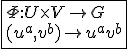 \fbox{\Phi:U\times V\to G\\(u^a,v^b)\to u^{a}v^{b}}